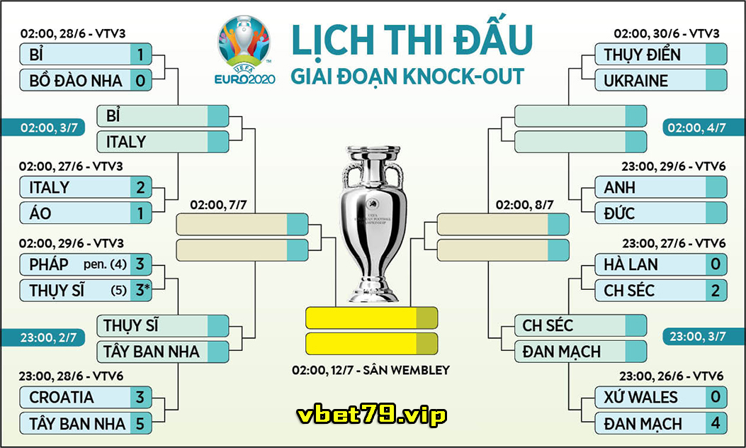 Lịch thi đấu vòng tứ kết Euro 2020 mới nhất theo giờ Việt Nam